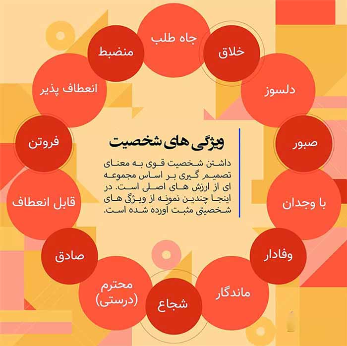 ویژگی های شخصیتی 