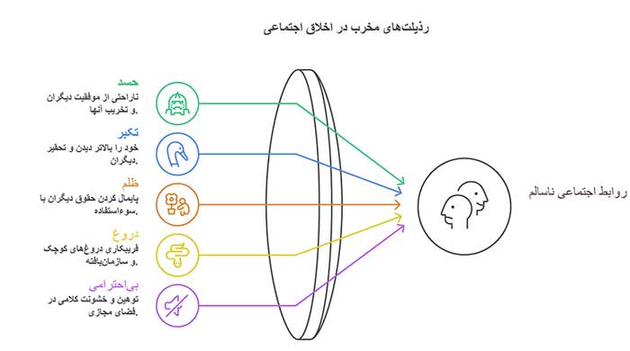 رذیلت های مخرب اجتماعی 
